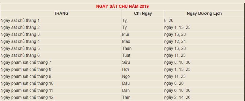 ngay-sat-chu